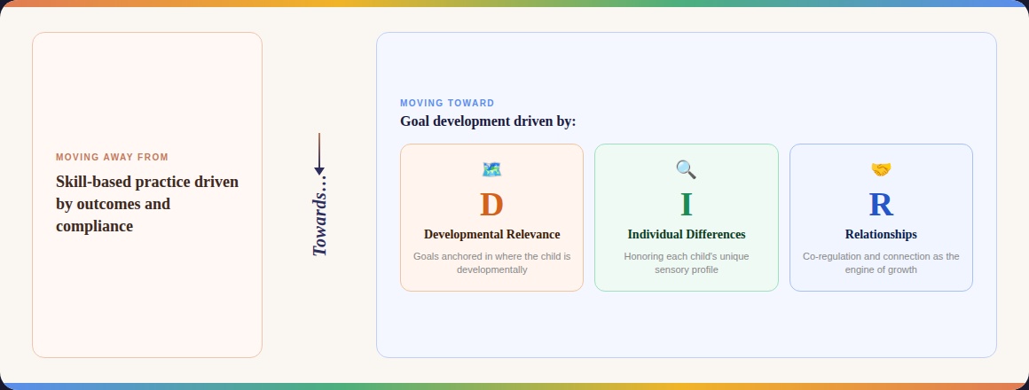 Assessment that Honors Growth